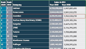 ZOOMLION Ranks Third In The Top 20 International Crane Manufacturers 2020